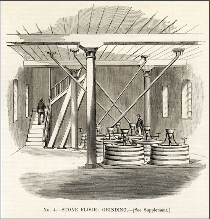 Mill Grinding 1863