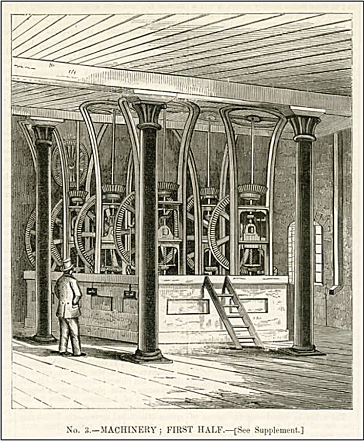 Mill Machinery Floor 1863